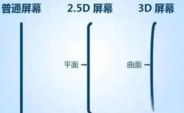 西峰apple维修服务中心分享iPhone曲面屏时代会来临吗 