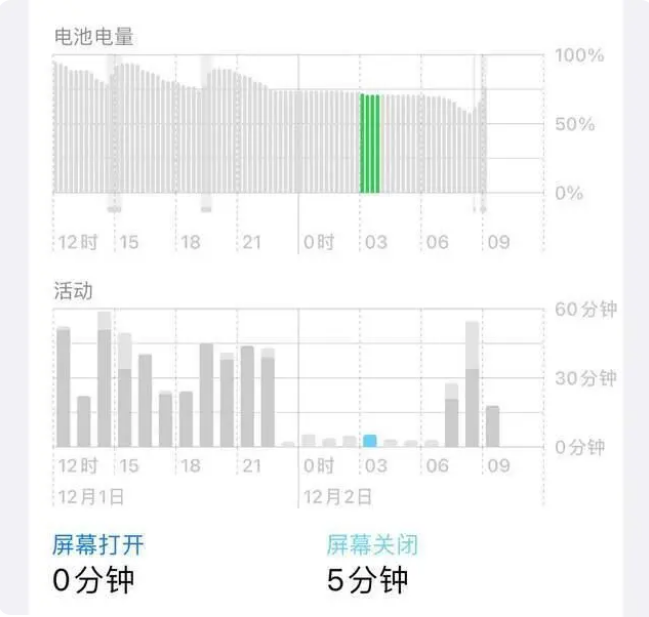 西峰苹果服务网点分享iOS16.1.2值得升级吗？ 